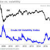 Sjuggerud: Why oil prices could be much higher in a year iT-92271042_JQHSLLVE58-943a5199c36aff945028ea55157ee8e54df983ce