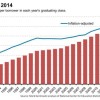 Is Anybody NOT Deeper In Debt? Student-debt-Feb-16-73b9dbaf734fdaeaa0b81cad3928dd5073185dbf