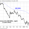 Why you should be VERY cautious about the oil sector today vr-57145462-edacd6e1c5c350f2b197bbf509d93942f8ab6b8a