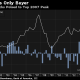 Proof that share buybacks are propping up the stock market… -1x-1-3712ba66d84cda250f97d3e945130a7faba897b9