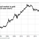 The biggest risk in gold today 0304gold_4WXRFD64OS-ebdc1252f5367cbaef0962c265474f5b0c02099c