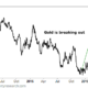 Why gold could climb nearly 20% in the next 12 months 0hV-57961050_MYPO23WOSF-ed49a2ad46c6fedbb6d2e9e54aaf1e26e7e6105d