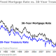 Record-low mortgage rates are coming… Kq-44100619_9YDU0BM3CK-1dbc4e60b463eed3ae417be72aa9dcf574359679