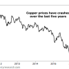 These forgotten commodity stocks have triple-digit upside today dh-53210958_0R5NE9NPI6-80b99afe3e378cde427a0788e34d1f0446ca5559