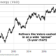This oil sector hasn’t crashed yet… But it’s about to Ir-37161062_A8YLH6XRI1-3c7f1dced74d1c82f631e94ff1cc8d1d145d71ed