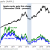Apple: Why the world’s top investors are buying… aapl_KEV8QJ63QZ-68ea0925c52ff271d5b084e6b7fc23c87f50a3ea
