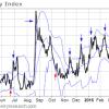 Top trader: The market’s ‘fear gauge’ says there’s trouble ahead KE-86076445-2fd0dd77091c73bc21cfcf77300729b30051a03f