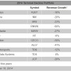 Porter Stansberry: 7 ‘value traps’ to avoid… and one to short table1-dig3-8-604bf65c2525df54a95a16091d2251f4e7804a08