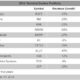 Porter Stansberry: 7 ‘value traps’ to avoid… and one to short table1-dig3-8-604bf65c2525df54a95a16091d2251f4e7804a08