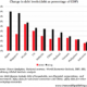 Jim Rogers: ‘This isn’t the end of the correction in gold’ Change-in-debt-levels-768x708-f48c41716507f0d13f204de6c085c2d2707e67e3
