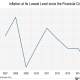 What ‘helicopter money’ means for gold… inflation-at-its-lowest-level-since-the-financial-crisis-cb5ef2c67e09cb9d32f364e139655cfbe89ece35