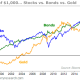 Sjuggerud: Gold’s shocking benefit that nobody’s talking about Tm-62267175_35PWZV1U1R-02d7f66b8baed0cfe8a2320da67d98b6bd5b6ef0