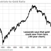 Gold-mining legend: ‘How gold could reach $8,000 per ounce…’ dN-80137710-b65f4b8bc23405dedda905813f5b5b851372e3b9