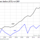 Chris Mayer: What most investors don’t get about buying emerging-market stocks Mayerchart1-43b5a466c1d130974f3b84d4d830c261e14a954e