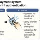 War on Cash: Japan testing fingerprints as ‘currency’ 20160409_japan1_0-07ec3e19e5030cb0996a7ee2a85d5d07acdb1f85