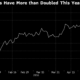 Soros sells 37% of his stocks… buys gold miner -1x-1-a9d063c5f612e89e8f354d2785c2da94ba75adce