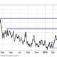 CHART: This commodity is nearing a breakout eQ-01395641-3f1be79b22a25a9bebafc79001dd9ed8d409d7de