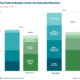 Aging Is Greatest Threat to US Budget and Deficits 170620OPAgingimage1-9a5475b7f8f5c32a17ee88c48ae907f8124b26de